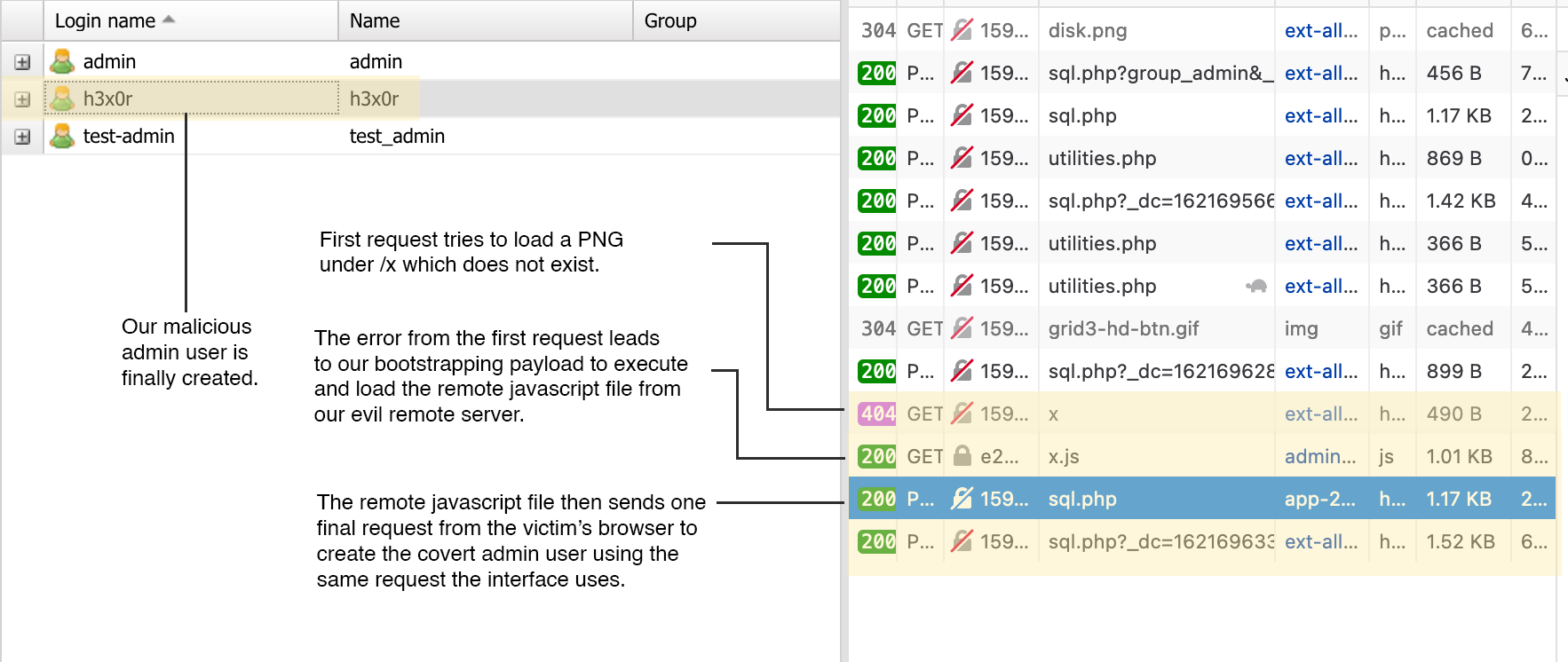 Backdoor administrator created using XSS in VoIPmonitor GUI